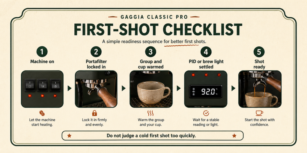 Espresso Workflow Cards