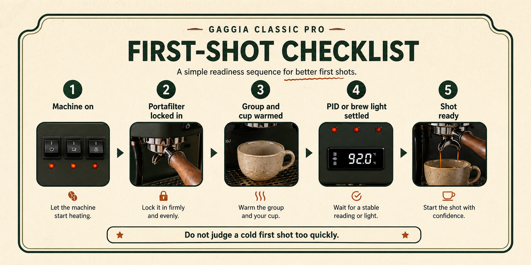 Home espresso first-shot checklist reference card