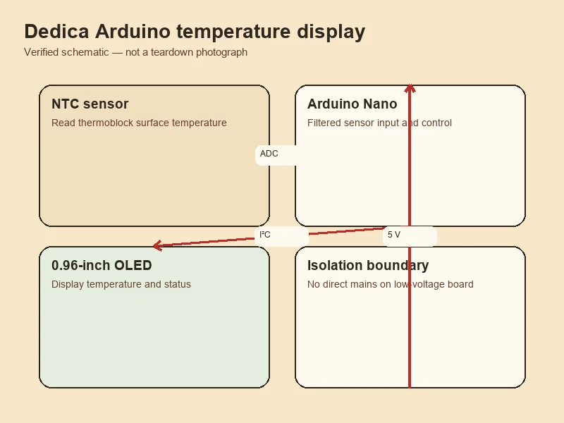 Arduino Nano PID and OLED wiring