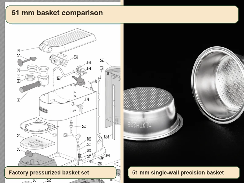 Pressurized vs non-pressurized basket