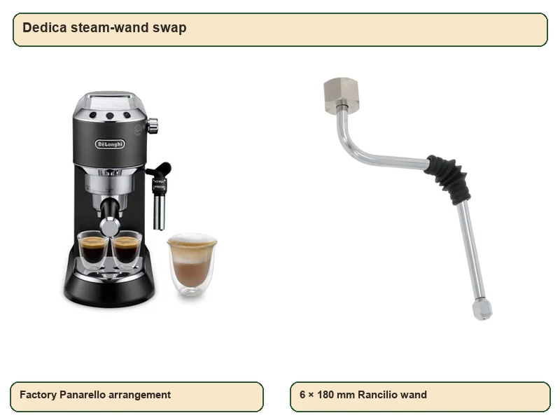 How to Install a Rancilio Steam Wand - DeLonghi Dedica