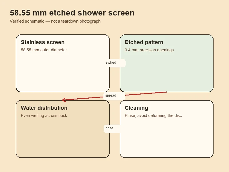 Etched shower screen