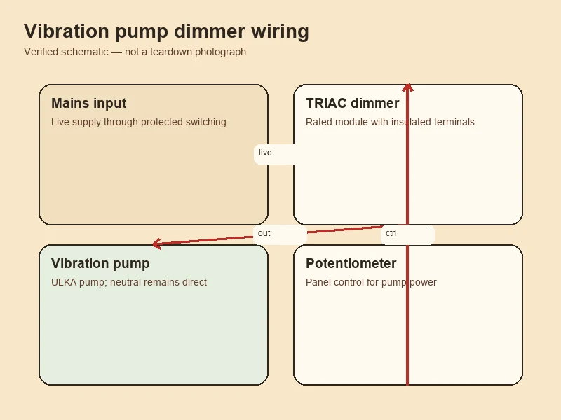 Dimmer low-pressure pre-infusion mod