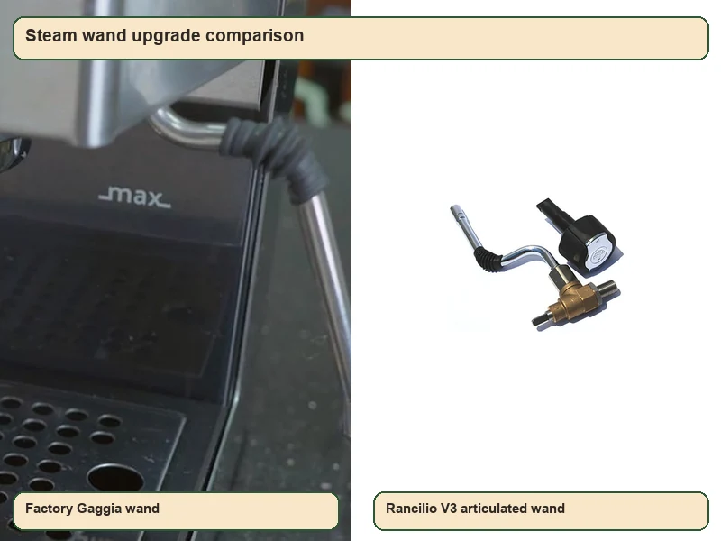 Steam wand upgrade comparison