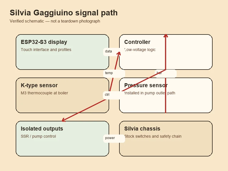 Gaggiuino rebuild on a Silvia