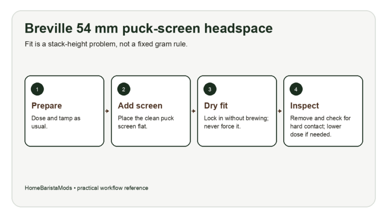 Breville 54 mm puck-screen headspace dry-fit workflow