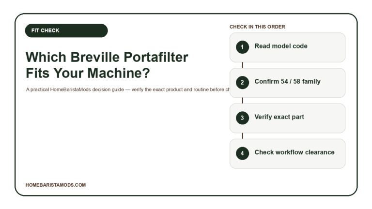 Which Breville Portafilter Fits Your Machine? decision workflow
