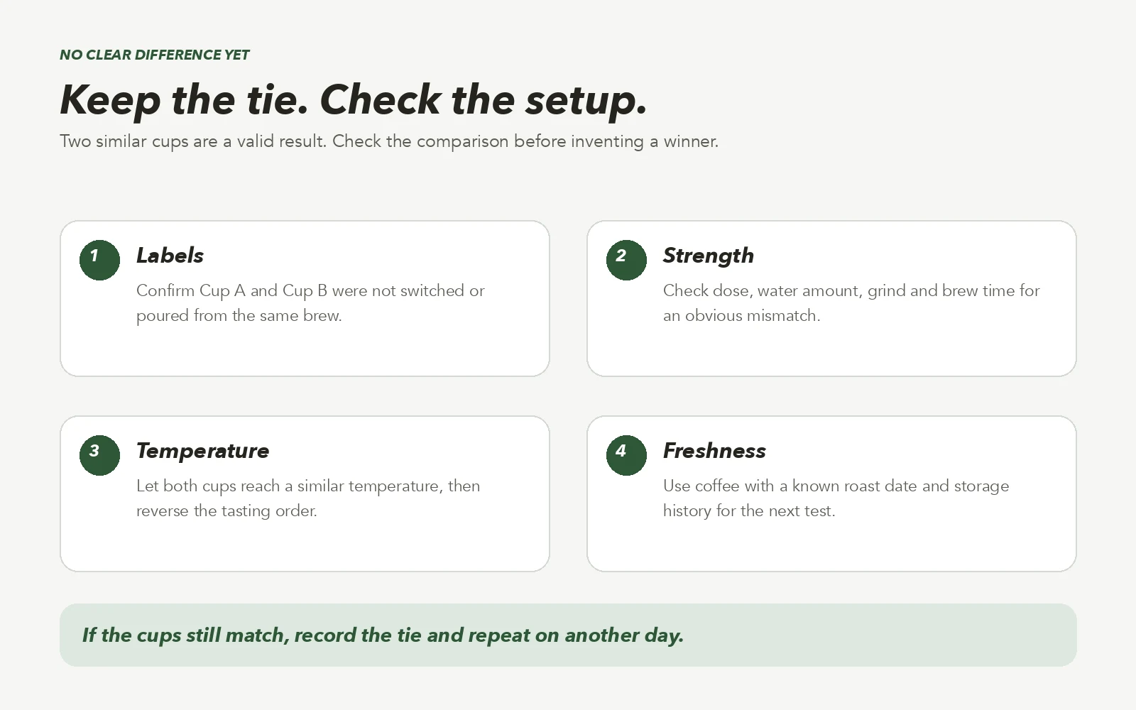 Four checks for coffee samples that still taste the same: labels, strength, temperature and freshness