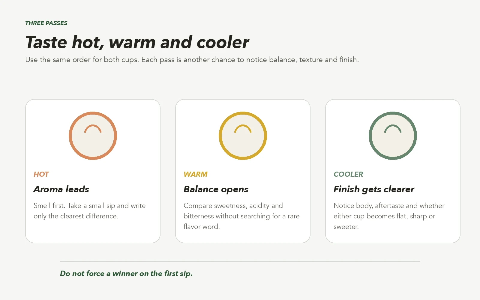 Three coffee tasting passes while the cups are hot, warm and cooler