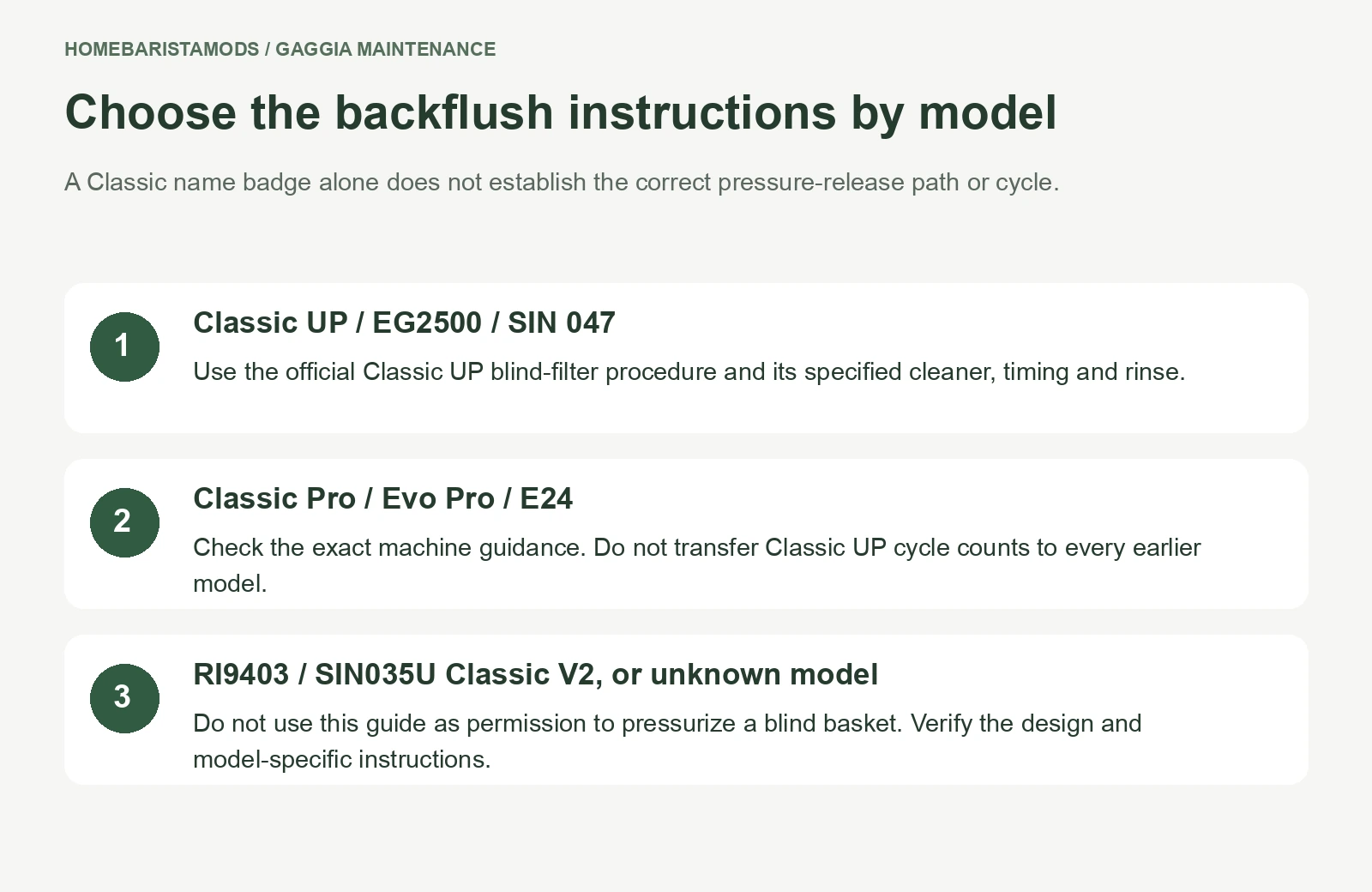 Backflush instructions separated for Classic UP, Pro or E24, and RI9403 Classic V2