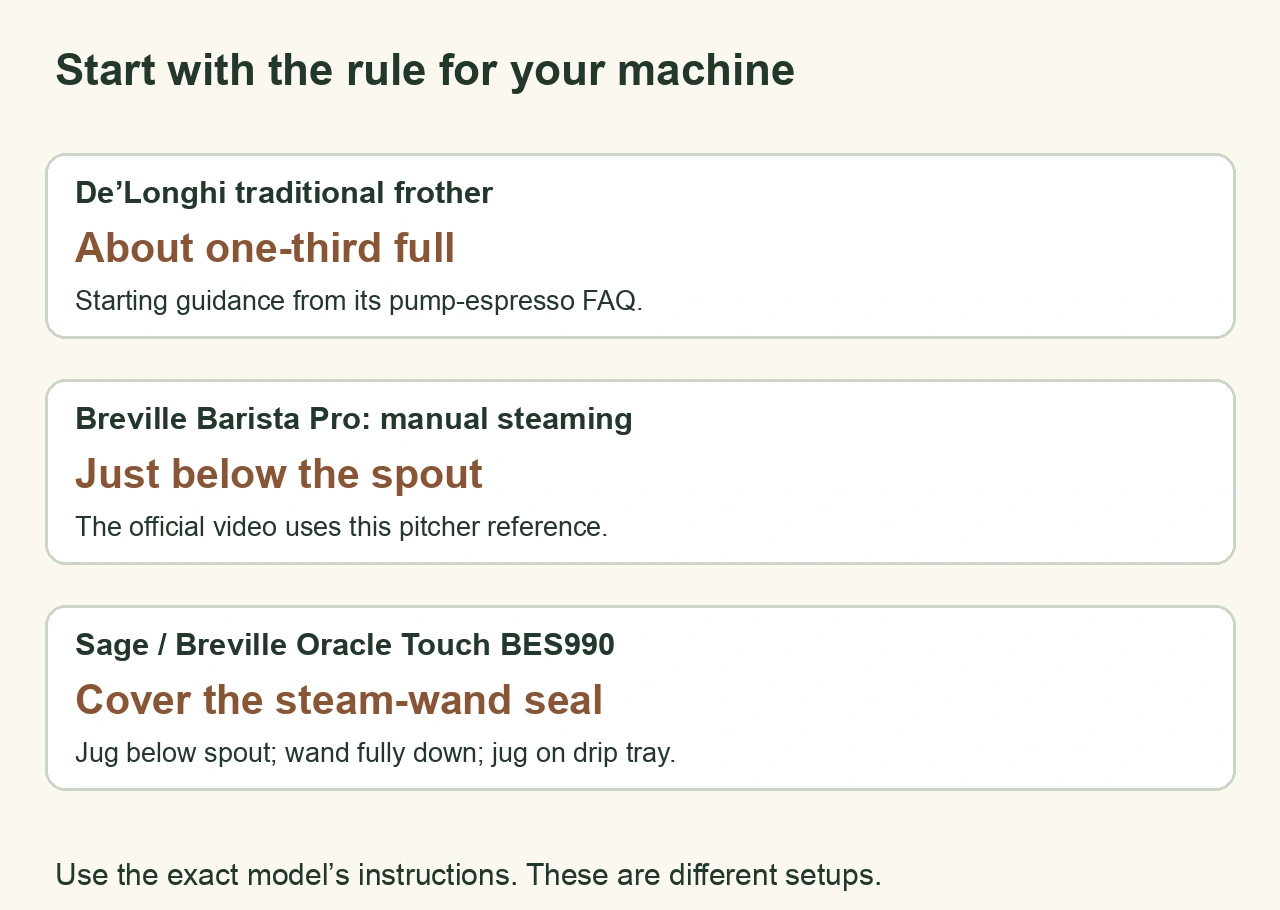 Different starting instructions for DeLonghi traditional frothers, Breville Barista Pro and Oracle Touch BES990