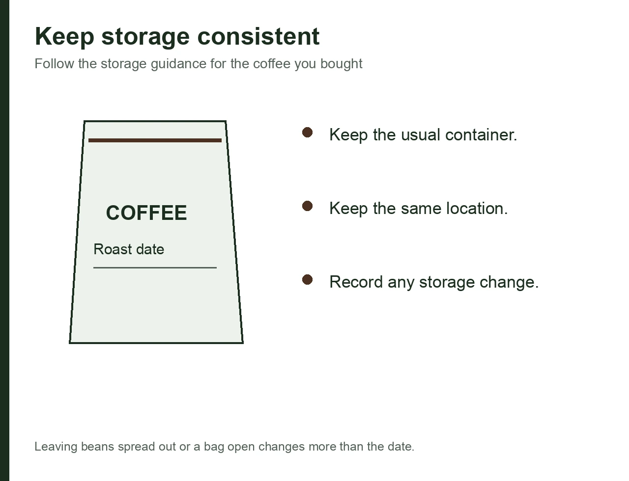 Coffee bag beside reminders to keep the container and storage location consistent